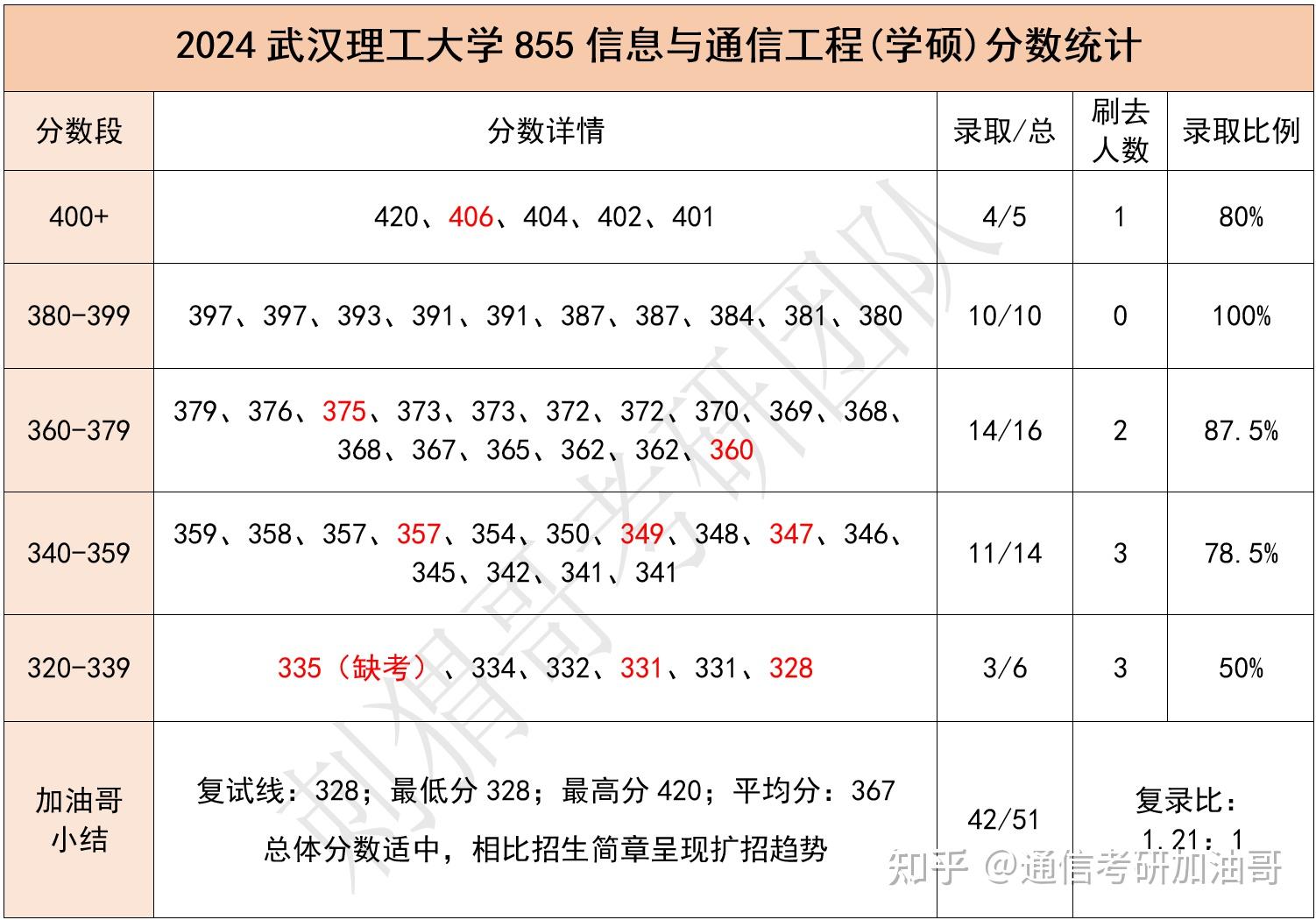 马理论985院校(马理论硕士毕业能干啥)