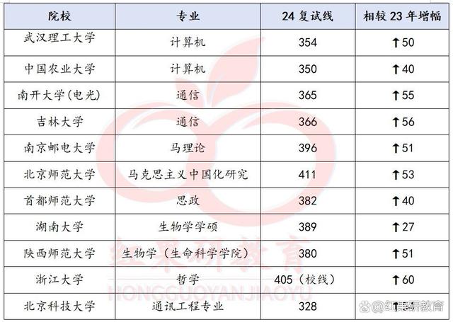 南京211考研院校(南京211考研院校排名)