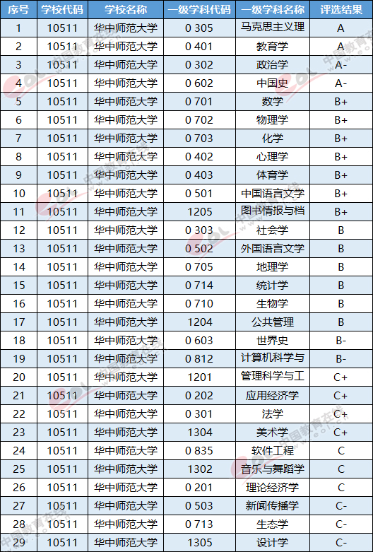 南京211考研院校(南京211考研院校排名)