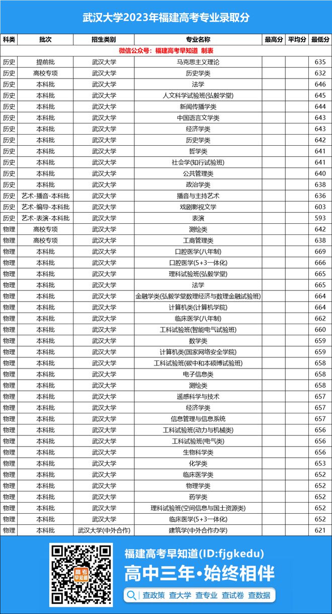 农学专业211院校(张雪峰谈农学专业考研)