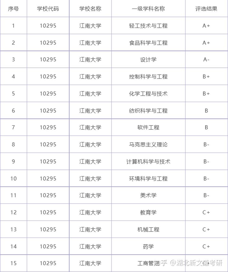 河北211院校考研(考研最好考的211学校)