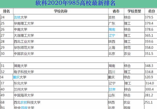 985院校在线(985学院网)