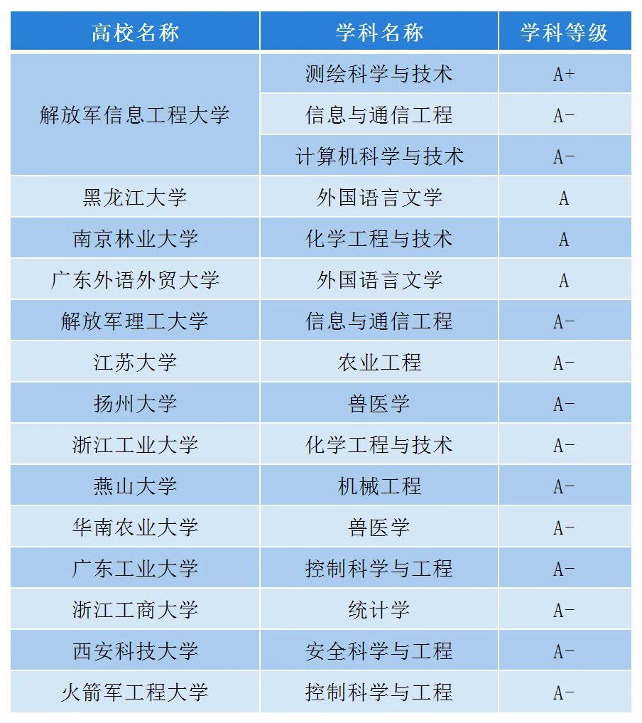 211院校的最好专业是啥(211院校推荐)