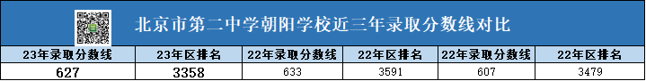 二中的录取分数是2024(二中的录取分数是2024高考吗)