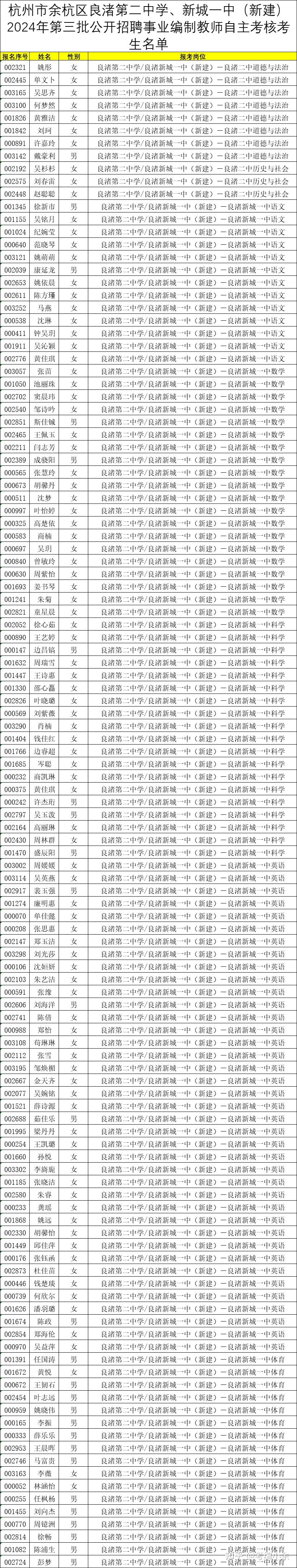 二中的录取分数是2024(二中的录取分数是2024高考吗)