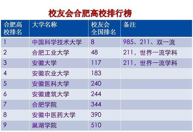 合肥的211院校(211院校名单一览表)