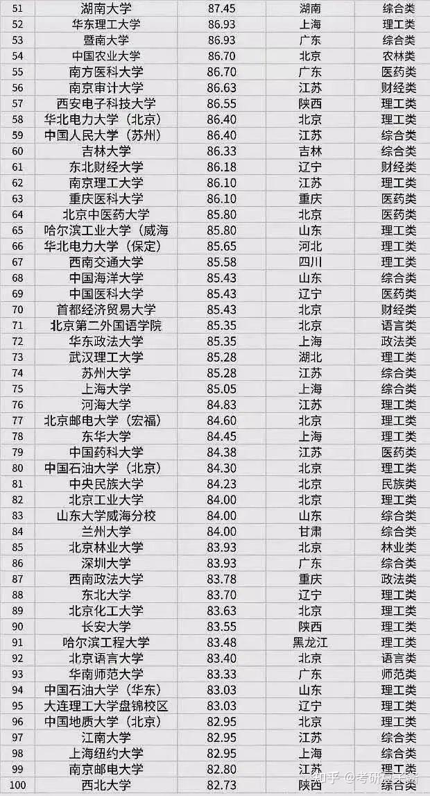 合肥的211院校(211院校名单一览表)