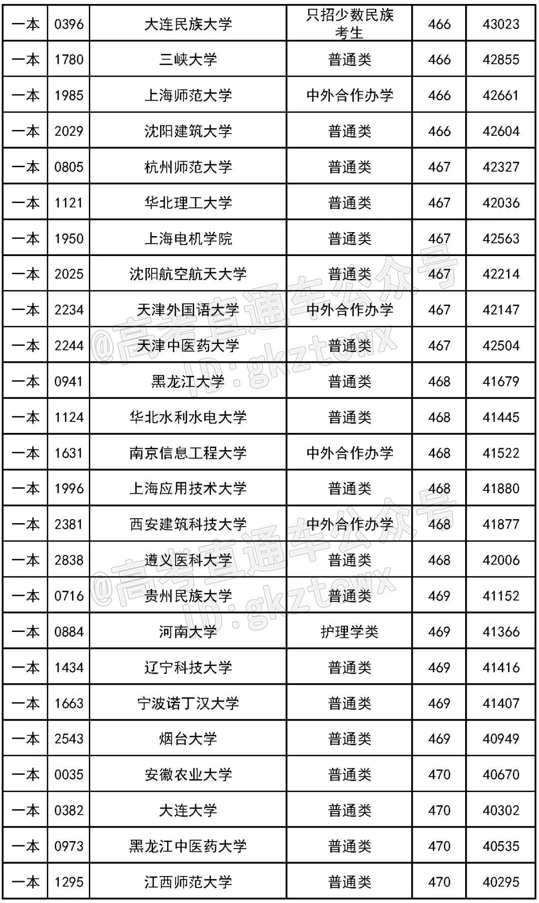 浙江五百分可以上什么大学(浙江五百分可以上什么大学啊)