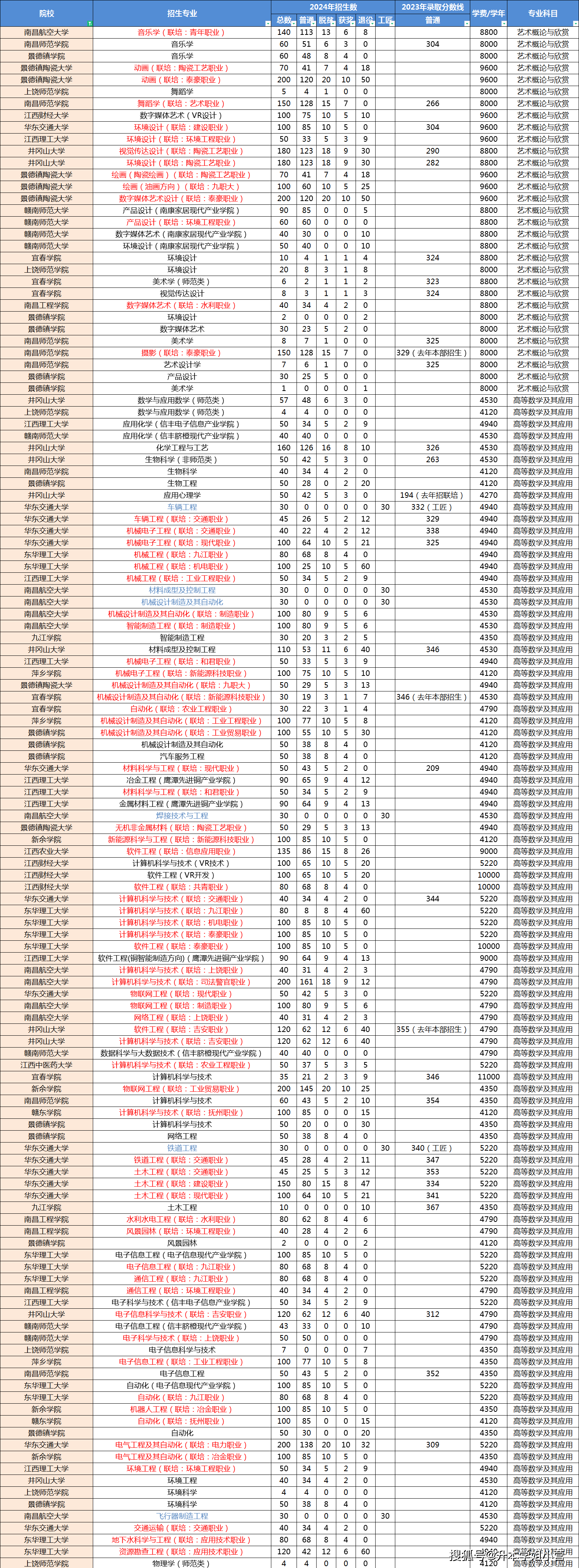 新乐四中录取分数线2024(新乐四中录取分数线2024级)