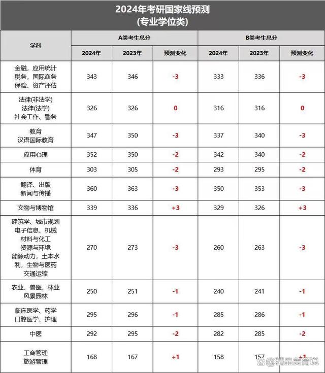 玉燕中学录取分数线2024(玉燕中学录取分数线2024年)