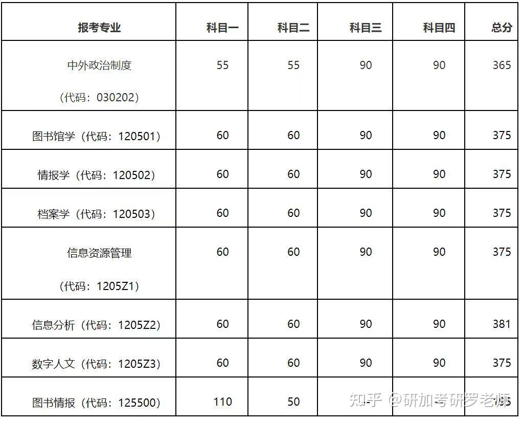 玉燕中学录取分数线2024(玉燕中学录取分数线2024年)