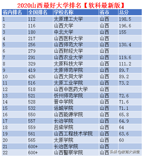 中北211院校(中北大学是否211)