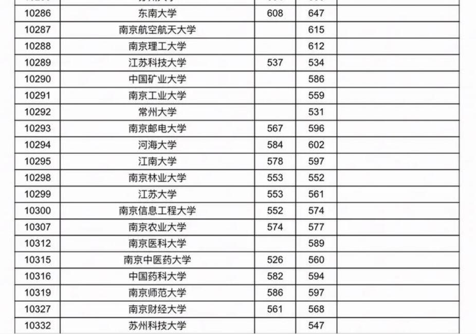 699分可以上什么大学(699分可以上什么大学?)