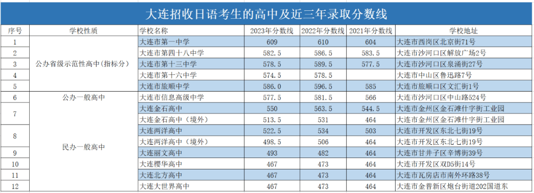 西藏拉萨高中录取分数线2024(2021西藏拉萨普通高中录取分数线)