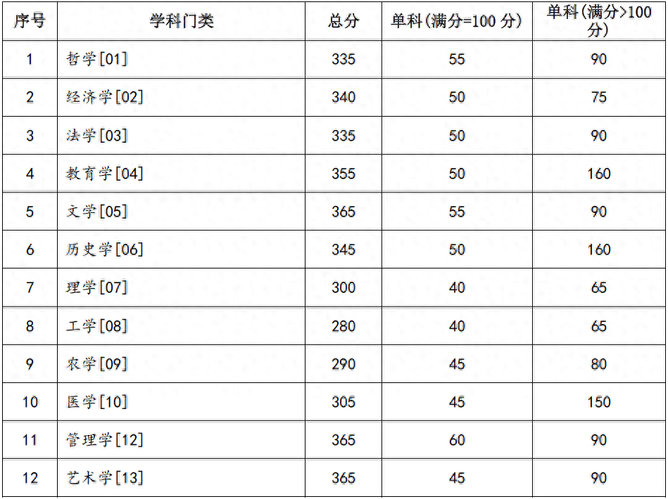 2024年定向师范生录取分数线(2024年定向师范生录取分数线是多少)