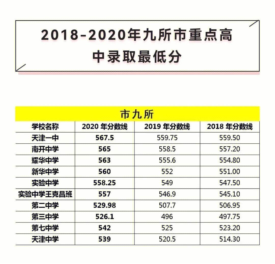 简中中考录取分数线2024(今年中考录取分数线2021简阳)