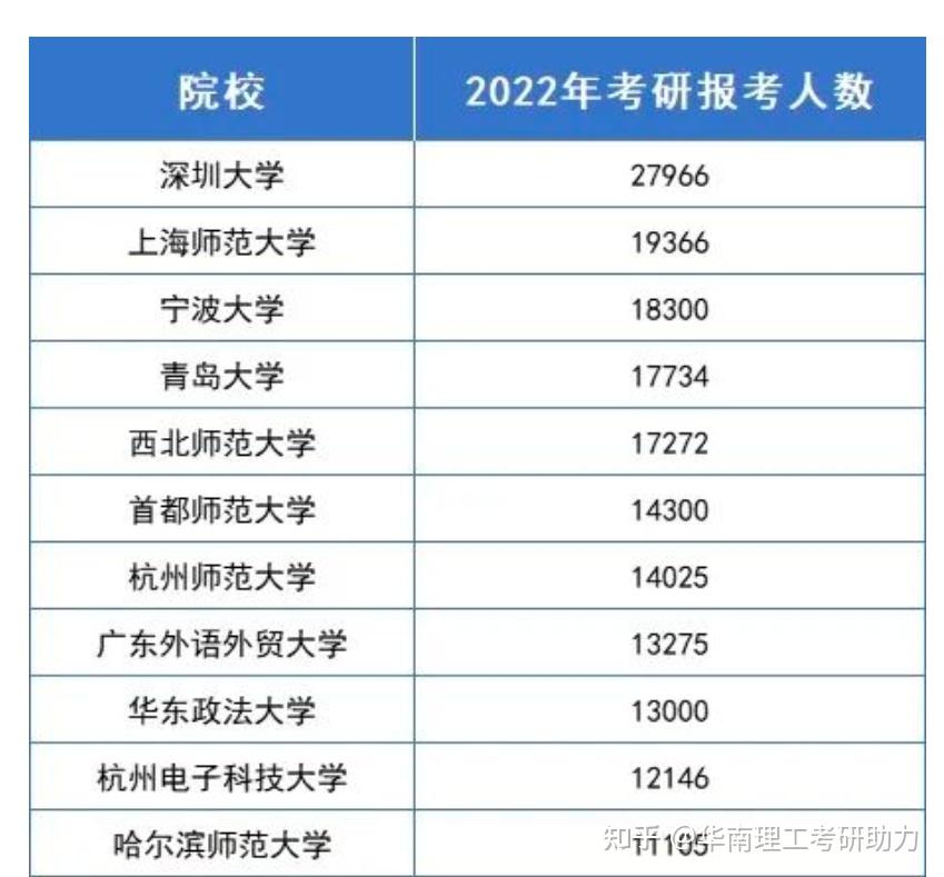 生物考研院校211(生物考研院校211有哪些)