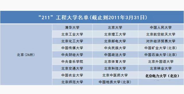 211电力院校(211电力大学有哪些学校)