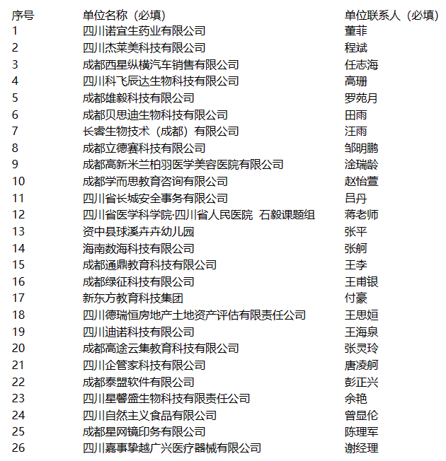 2024川师录取分数(2023年四川师范大学录取分数线)