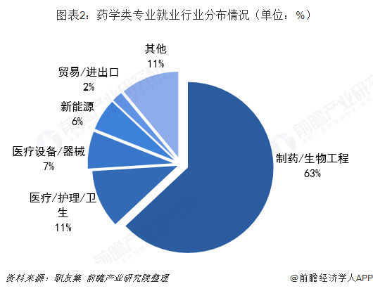 药剂专业毕业后做什么工作(药剂专业可以从事哪方面的工作)