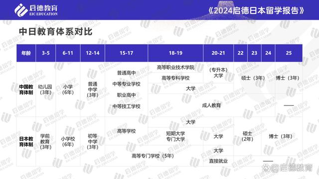 211院校预科(211院校预科班)