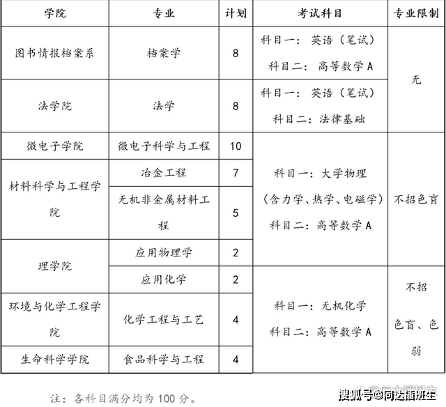211院校预科(211院校预科班)