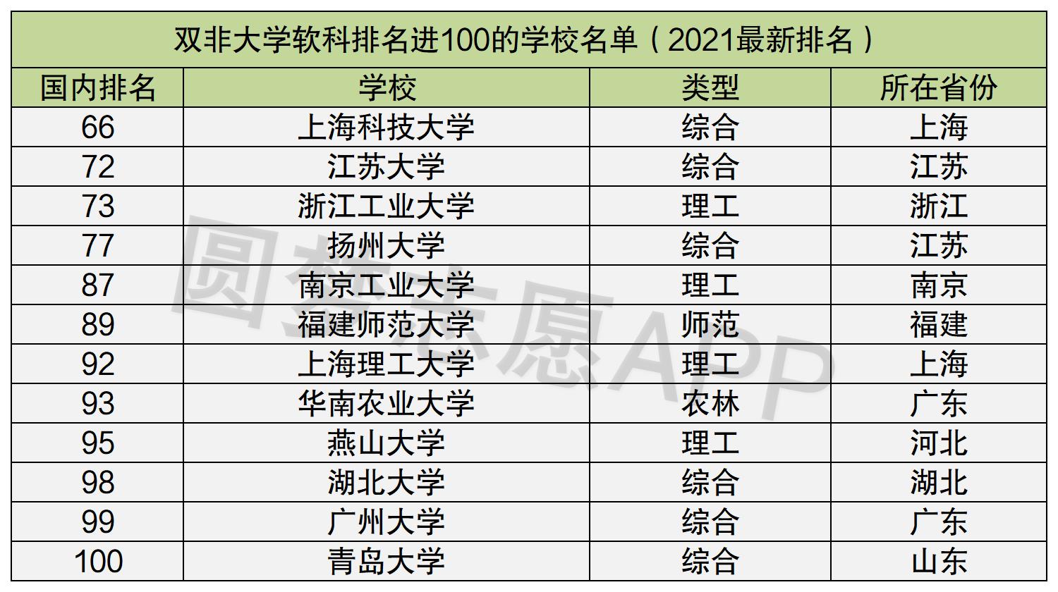 师范考研211双非院校(师范考研211双非院校好考吗)