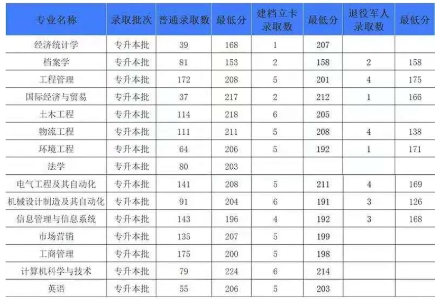 包含六枝九中2024年录取分数线的词条