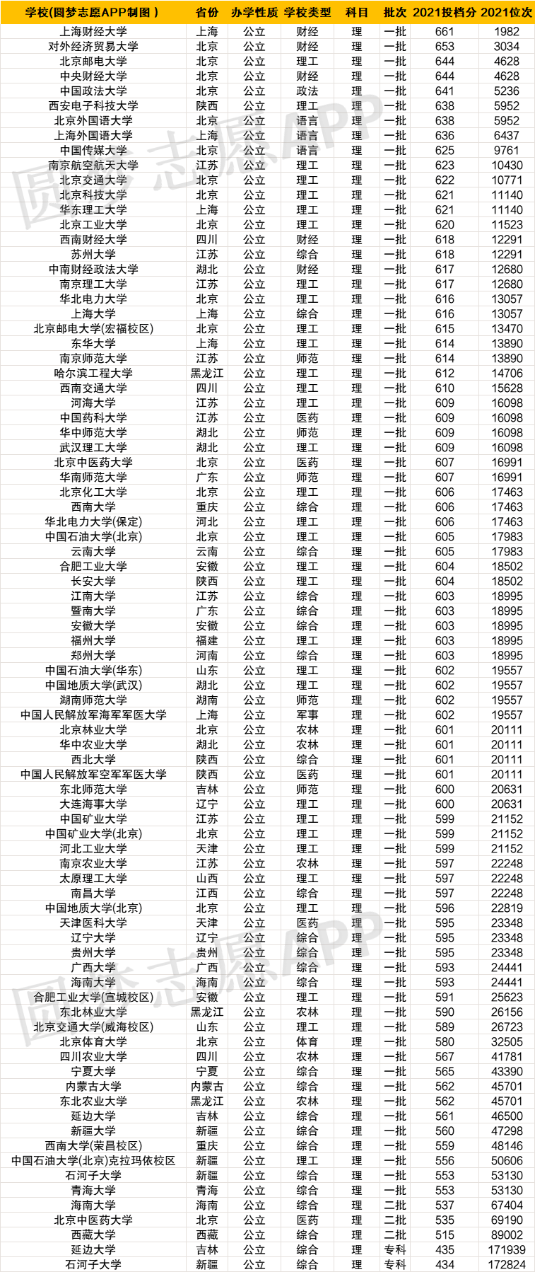 211院校名单排名(211院校名单排名榜)