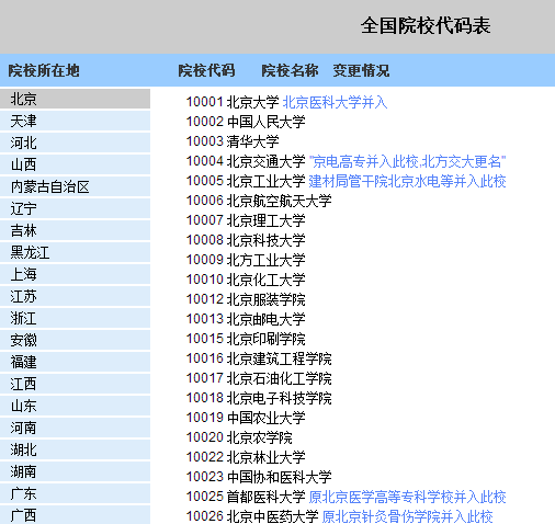 2020院校代码211(2020院校代码和专业代码)