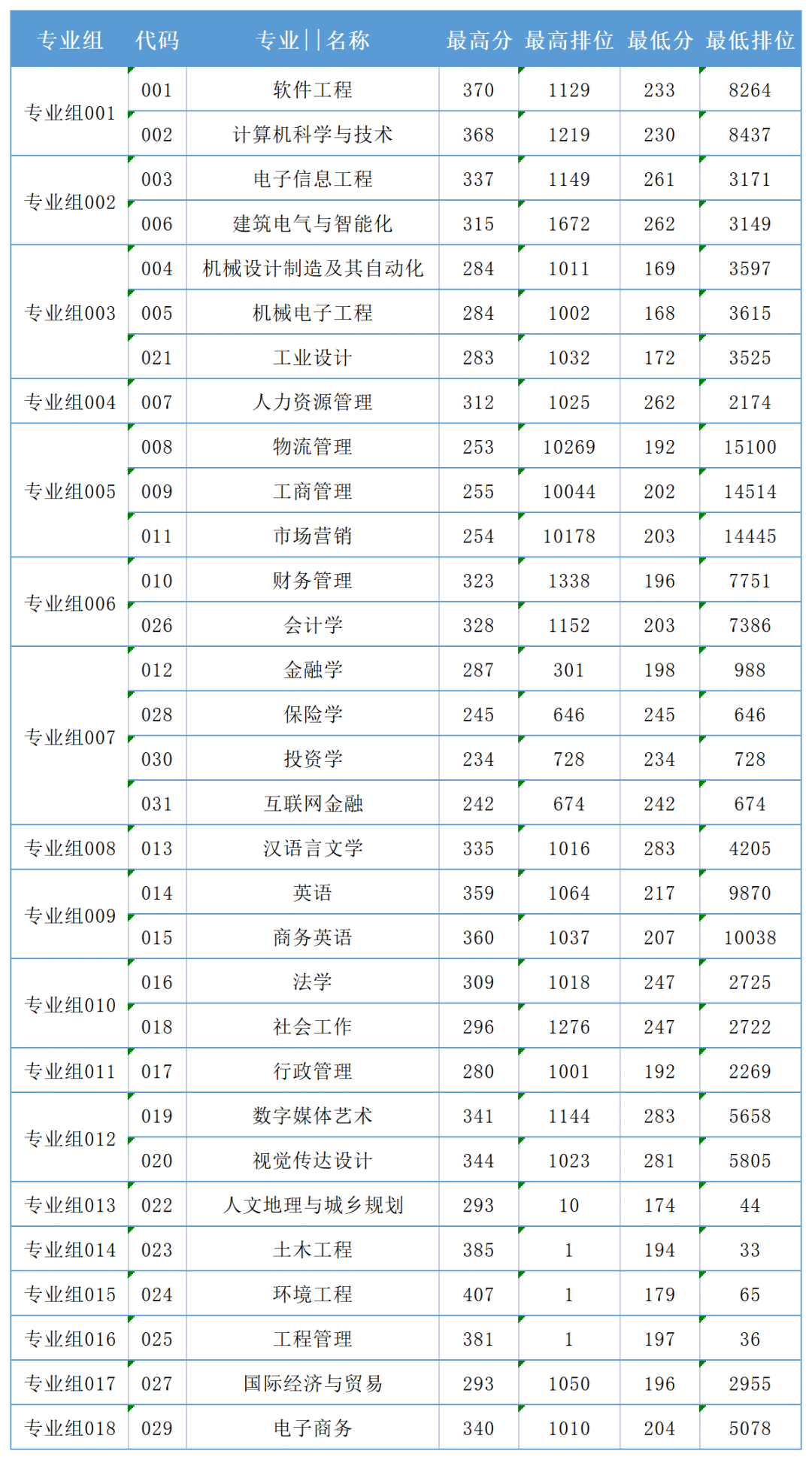 哈密一中今年录取分数线2024(哈密一中今年录取分数线2024年是多少)