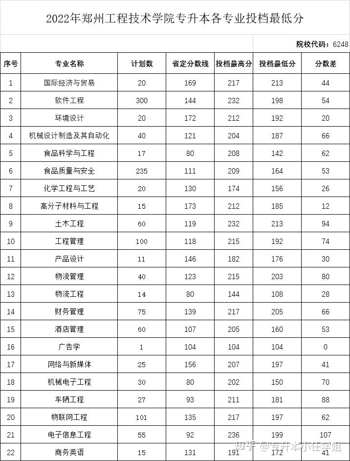 临川中学录取分数2024(临川中学录取分数线2023)