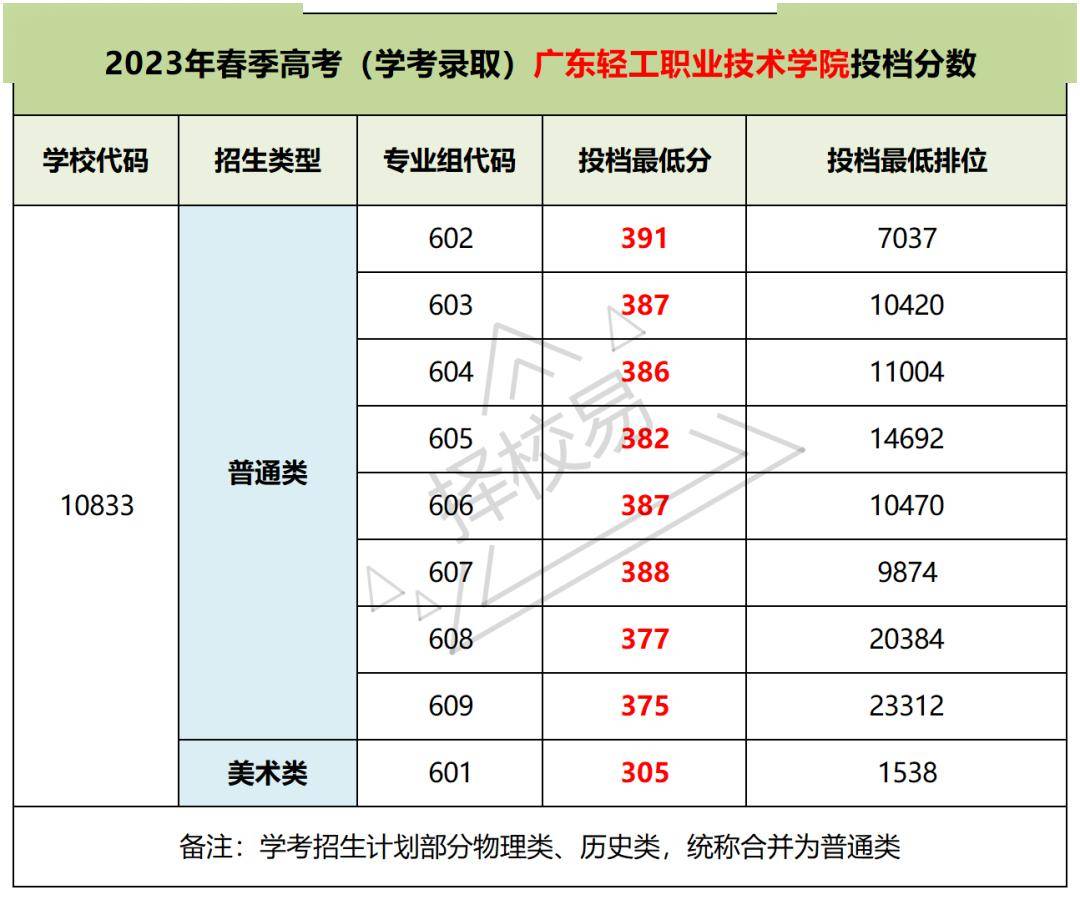 农三师中学录取分数2024(农三师中学录取分数线2022)