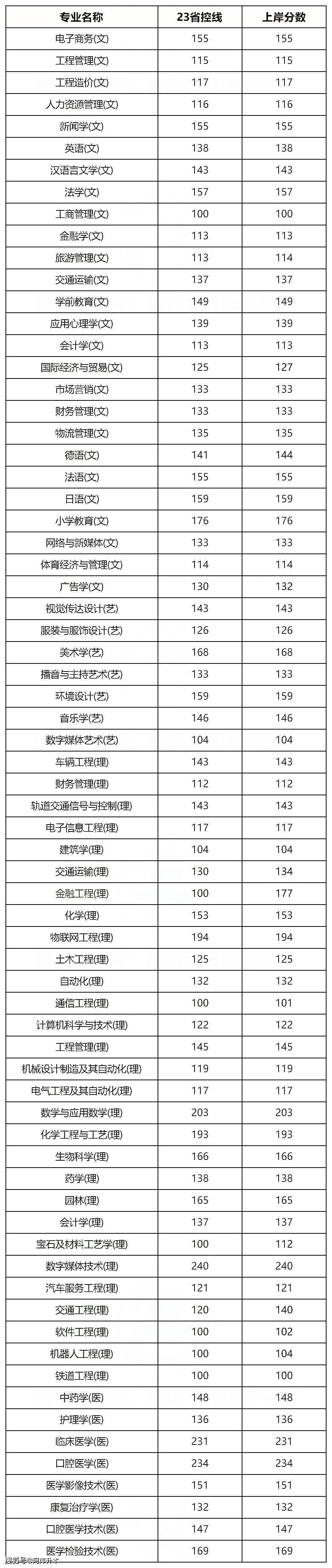 陕西高中录取分数线2024(陕西高中录取分数线2024年)