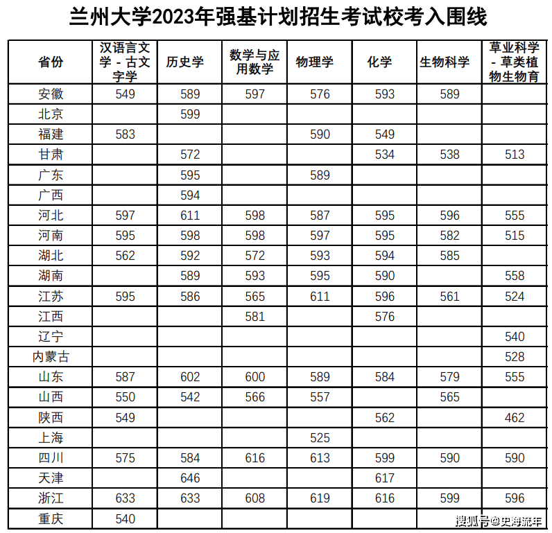 浙江数学211院校(浙江数学系的大学排名)