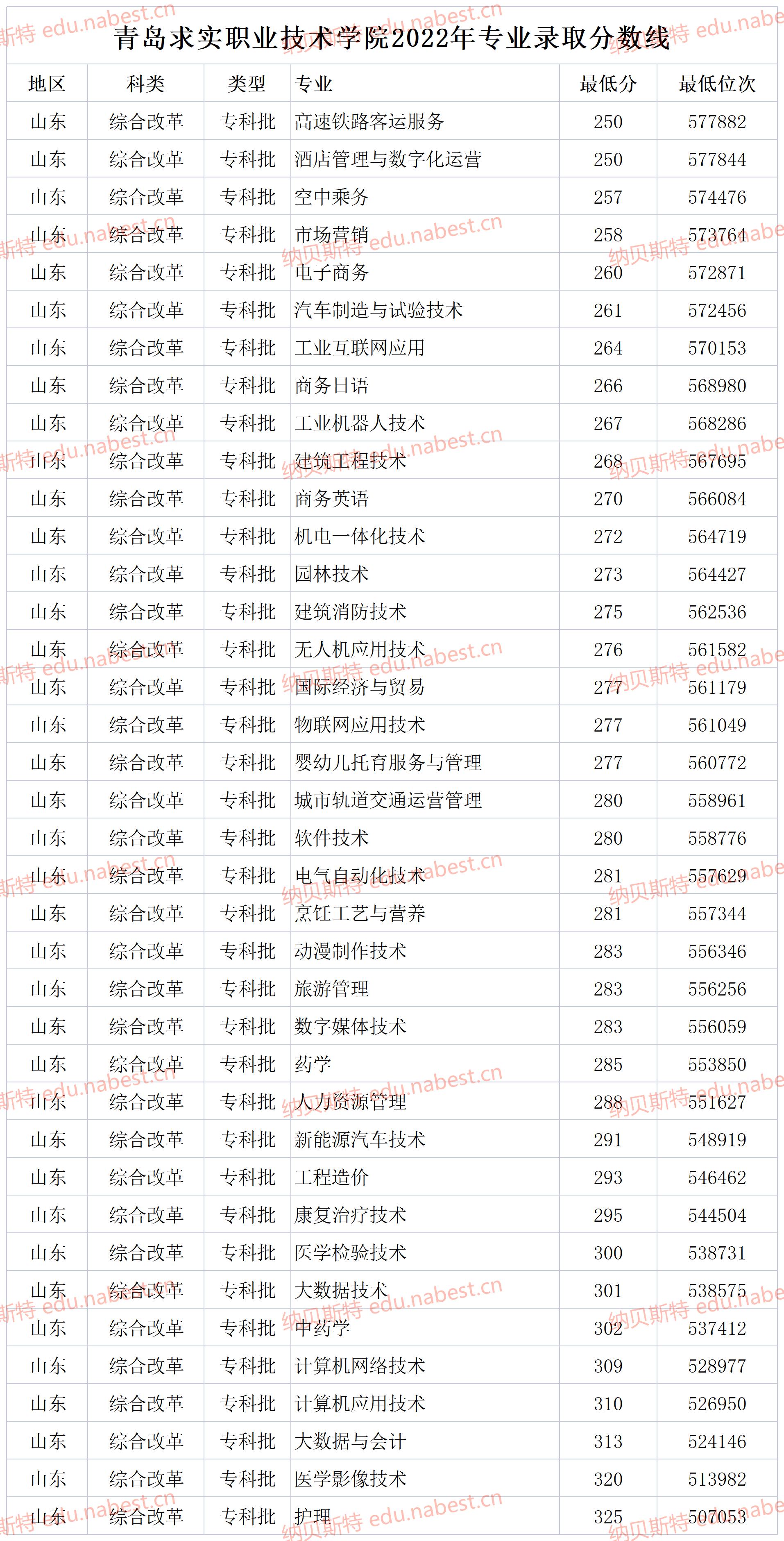 职高高考录取分数线2024的简单介绍