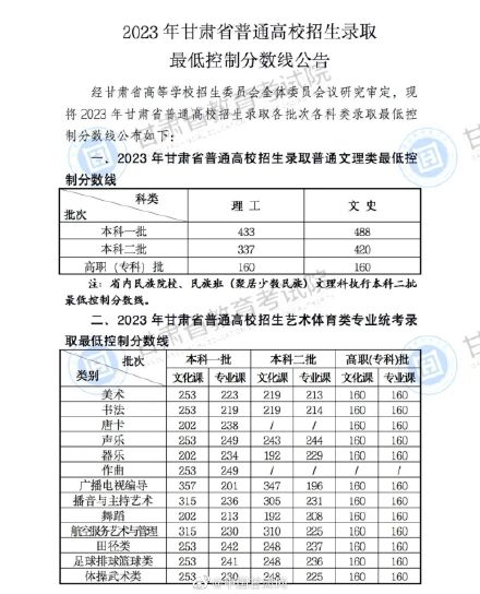 吉林17年高考分数线(吉林2017高考成绩一分一段表)