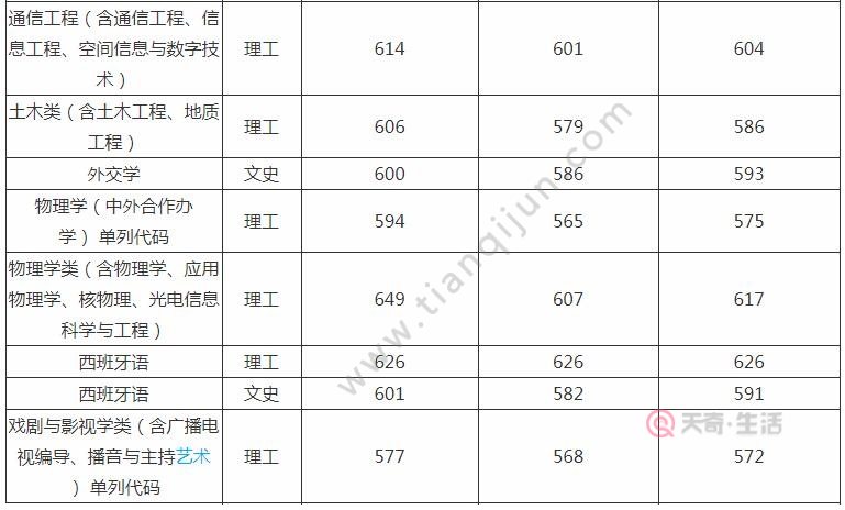 吉林17年高考分数线(吉林2017高考成绩一分一段表)