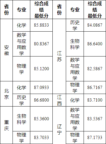 2023高考分数线江苏(2023高考分数线江苏省)