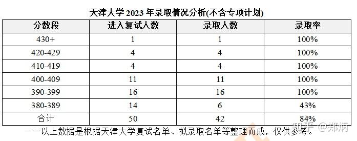 985院校金融学专业(985院校金融学专业排名)