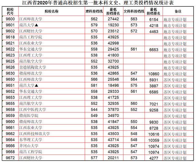 211院校高考专项(高考分数出来后高校专项计划是如何录取的?)