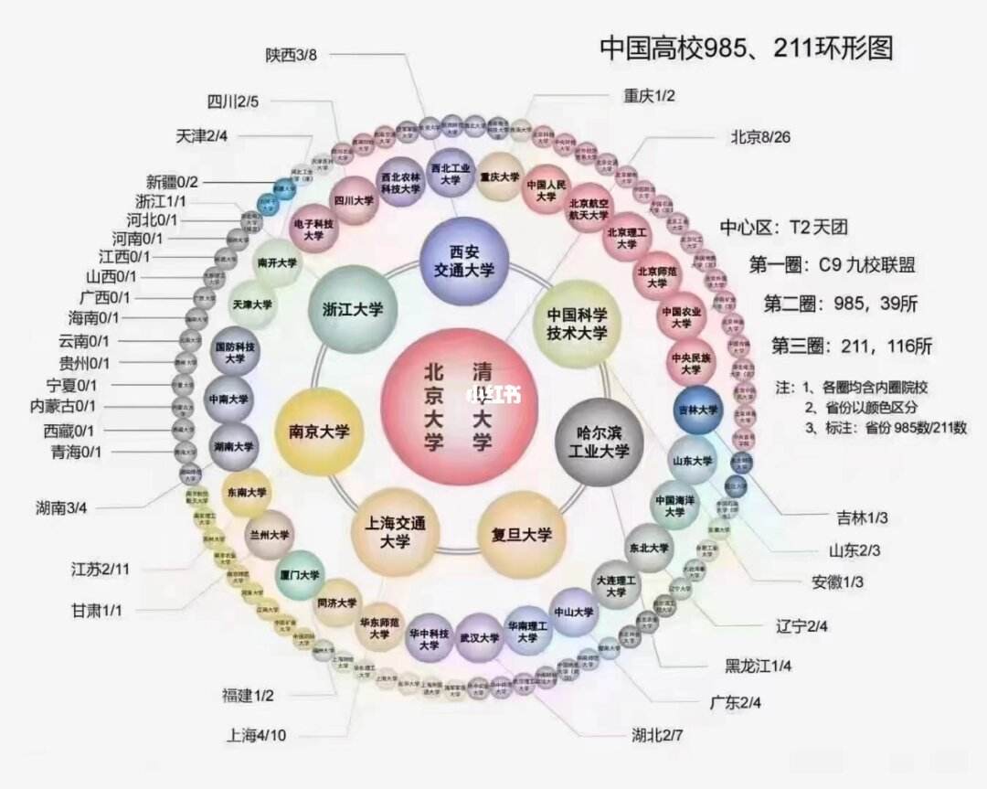 211工程所有院校(211工程院校有哪些)