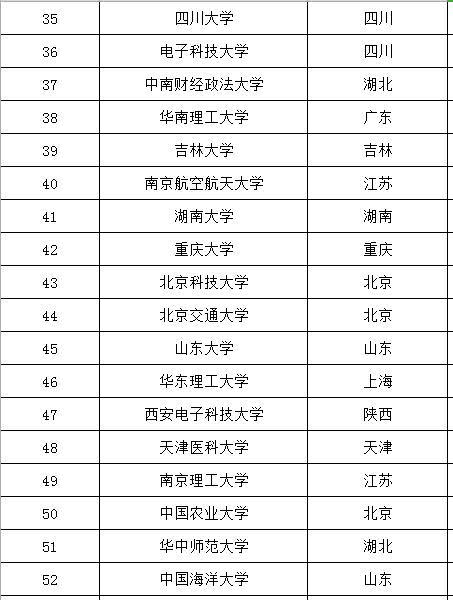 211工程所有院校(211工程院校有哪些)