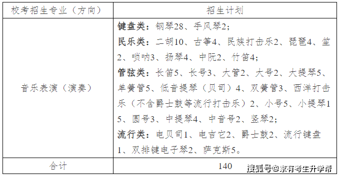 2024年北舞录取分数线的简单介绍