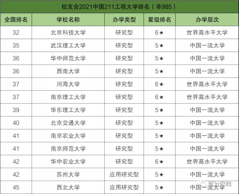 或211院校吗(全国多少211院校)