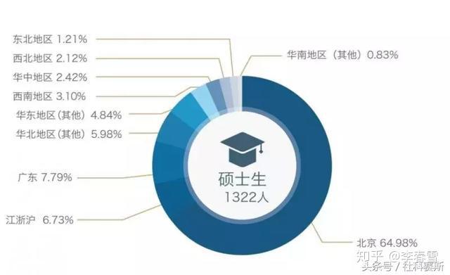 本科毕业后都做什么工作去了的简单介绍