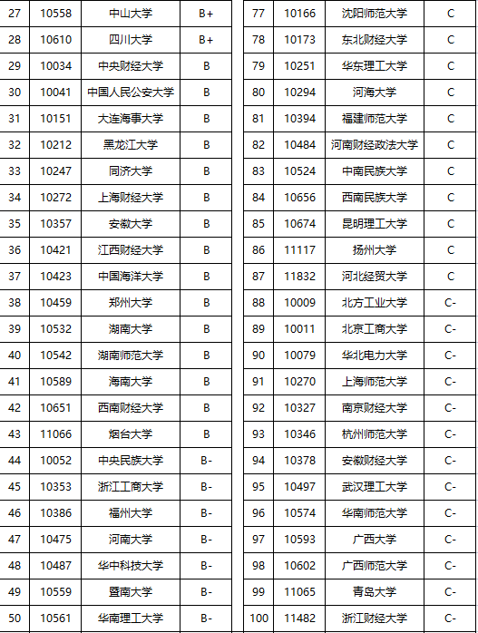 211院校56所(56所有研究生院的大学)