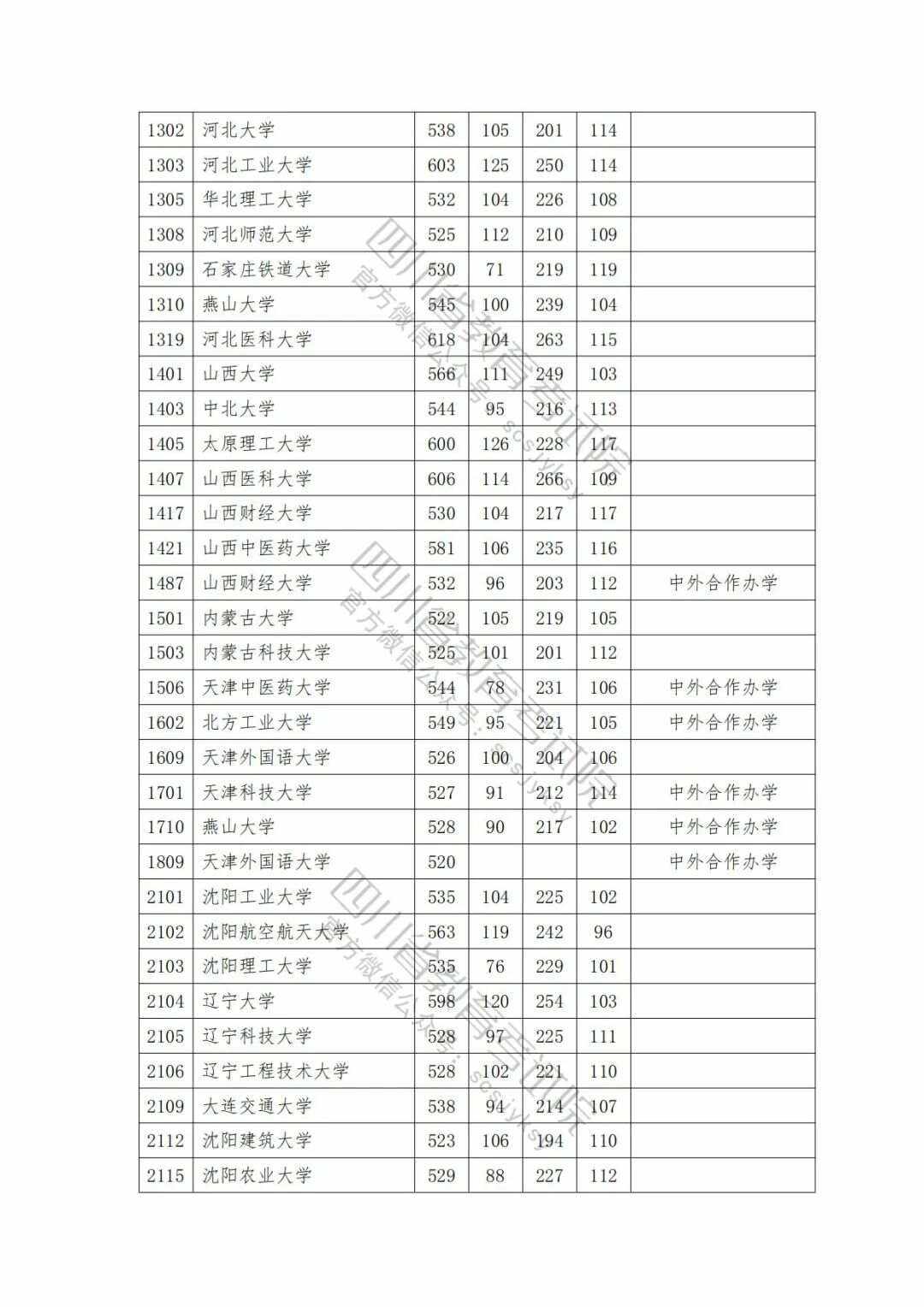 北京高考分数线公布(北京高考分数线公布2022)