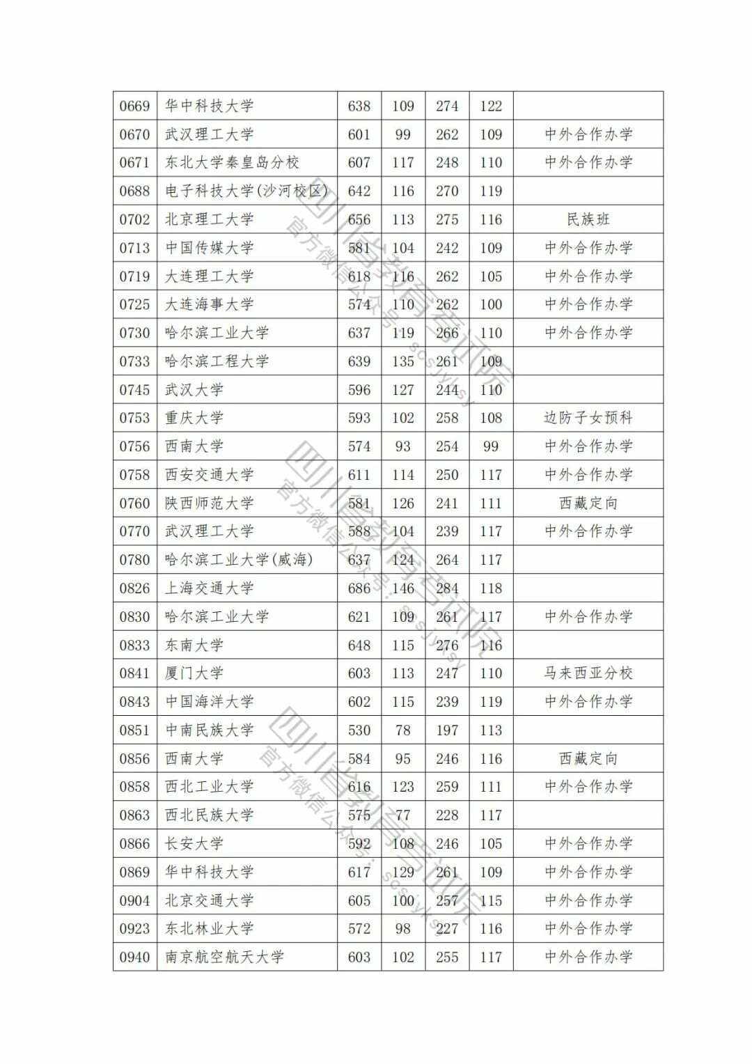 北京高考分数线公布(北京高考分数线公布2022)