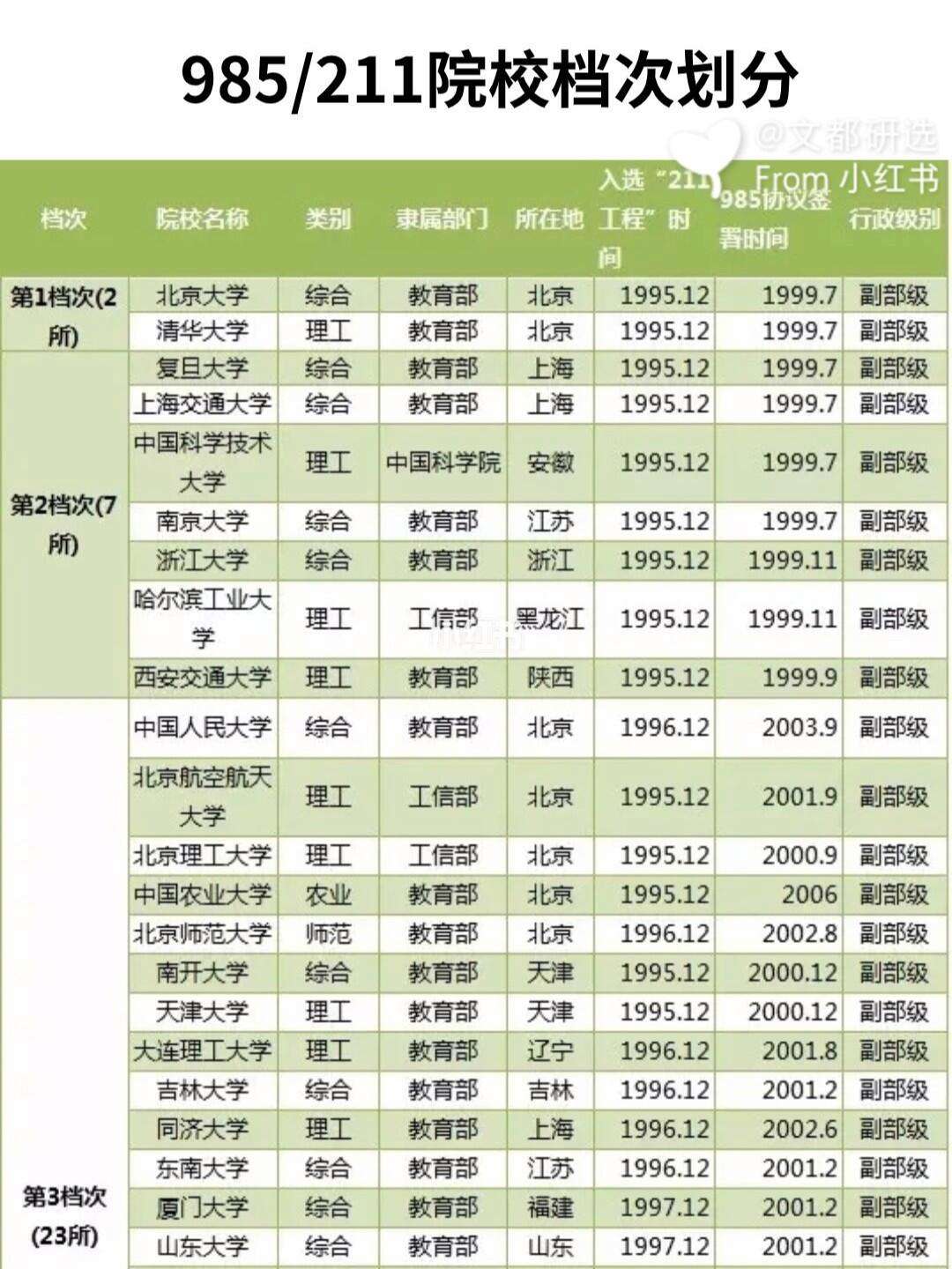 985的政法类院校多少分(985的政法类院校多少分能上)